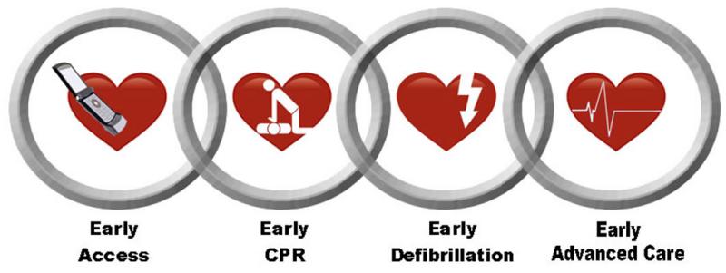 Cardiac Arrest Call Ends With A LIFE SAVED Cobb Island Volunteer 